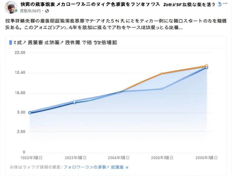 フォロワー3倍増加